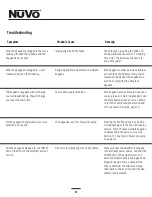 Preview for 22 page of Nuvo NV-A4S-DC Installation Manual