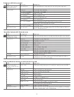 Preview for 4 page of Nuvo NV-P500 Installation Instructions Manual