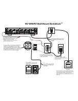 Preview for 4 page of Nuvo NV-WMIPD Installation And User Manual