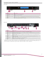 Предварительный просмотр 7 страницы Nuvo NVP3100 series Product Manual