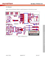 Предварительный просмотр 31 страницы Nuvoton ARM Cortex-M NuMicro NUC472 Series User Manual
