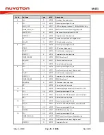 Предварительный просмотр 51 страницы Nuvoton ARM Cortex NuMicro M451 Series Technical Reference Manual