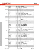 Предварительный просмотр 52 страницы Nuvoton ARM Cortex NuMicro M451 Series Technical Reference Manual