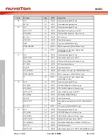 Предварительный просмотр 54 страницы Nuvoton ARM Cortex NuMicro M451 Series Technical Reference Manual