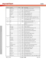 Предварительный просмотр 56 страницы Nuvoton ARM Cortex NuMicro M451 Series Technical Reference Manual