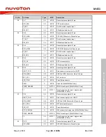 Предварительный просмотр 63 страницы Nuvoton ARM Cortex NuMicro M451 Series Technical Reference Manual