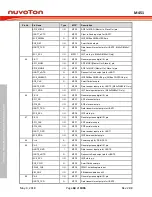 Предварительный просмотр 64 страницы Nuvoton ARM Cortex NuMicro M451 Series Technical Reference Manual