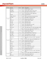 Предварительный просмотр 66 страницы Nuvoton ARM Cortex NuMicro M451 Series Technical Reference Manual