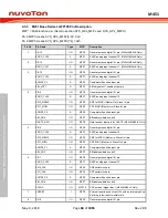 Предварительный просмотр 68 страницы Nuvoton ARM Cortex NuMicro M451 Series Technical Reference Manual