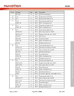 Предварительный просмотр 77 страницы Nuvoton ARM Cortex NuMicro M451 Series Technical Reference Manual