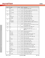 Предварительный просмотр 78 страницы Nuvoton ARM Cortex NuMicro M451 Series Technical Reference Manual