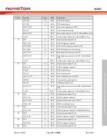 Предварительный просмотр 79 страницы Nuvoton ARM Cortex NuMicro M451 Series Technical Reference Manual