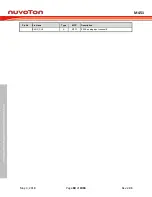 Предварительный просмотр 80 страницы Nuvoton ARM Cortex NuMicro M451 Series Technical Reference Manual