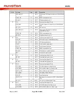 Предварительный просмотр 101 страницы Nuvoton ARM Cortex NuMicro M451 Series Technical Reference Manual