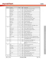 Предварительный просмотр 103 страницы Nuvoton ARM Cortex NuMicro M451 Series Technical Reference Manual