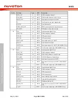 Предварительный просмотр 104 страницы Nuvoton ARM Cortex NuMicro M451 Series Technical Reference Manual