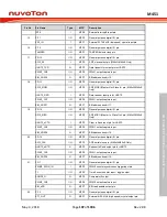 Предварительный просмотр 107 страницы Nuvoton ARM Cortex NuMicro M451 Series Technical Reference Manual