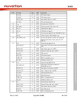 Предварительный просмотр 111 страницы Nuvoton ARM Cortex NuMicro M451 Series Technical Reference Manual