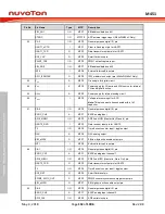 Предварительный просмотр 112 страницы Nuvoton ARM Cortex NuMicro M451 Series Technical Reference Manual