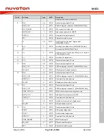 Предварительный просмотр 115 страницы Nuvoton ARM Cortex NuMicro M451 Series Technical Reference Manual