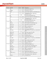 Предварительный просмотр 117 страницы Nuvoton ARM Cortex NuMicro M451 Series Technical Reference Manual