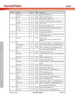 Предварительный просмотр 118 страницы Nuvoton ARM Cortex NuMicro M451 Series Technical Reference Manual