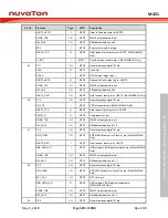 Предварительный просмотр 119 страницы Nuvoton ARM Cortex NuMicro M451 Series Technical Reference Manual