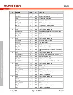 Предварительный просмотр 120 страницы Nuvoton ARM Cortex NuMicro M451 Series Technical Reference Manual