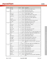 Предварительный просмотр 125 страницы Nuvoton ARM Cortex NuMicro M451 Series Technical Reference Manual