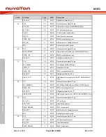 Предварительный просмотр 150 страницы Nuvoton ARM Cortex NuMicro M451 Series Technical Reference Manual