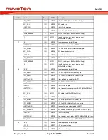 Предварительный просмотр 152 страницы Nuvoton ARM Cortex NuMicro M451 Series Technical Reference Manual