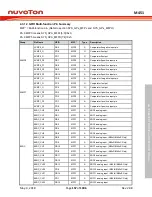 Предварительный просмотр 157 страницы Nuvoton ARM Cortex NuMicro M451 Series Technical Reference Manual