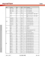 Предварительный просмотр 158 страницы Nuvoton ARM Cortex NuMicro M451 Series Technical Reference Manual