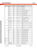 Предварительный просмотр 160 страницы Nuvoton ARM Cortex NuMicro M451 Series Technical Reference Manual