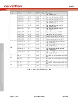 Предварительный просмотр 166 страницы Nuvoton ARM Cortex NuMicro M451 Series Technical Reference Manual