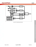 Предварительный просмотр 173 страницы Nuvoton ARM Cortex NuMicro M451 Series Technical Reference Manual