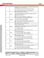 Предварительный просмотр 276 страницы Nuvoton ARM Cortex NuMicro M451 Series Technical Reference Manual