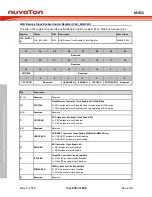 Предварительный просмотр 278 страницы Nuvoton ARM Cortex NuMicro M451 Series Technical Reference Manual