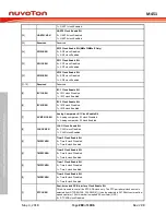 Предварительный просмотр 280 страницы Nuvoton ARM Cortex NuMicro M451 Series Technical Reference Manual