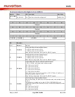 Предварительный просмотр 283 страницы Nuvoton ARM Cortex NuMicro M451 Series Technical Reference Manual