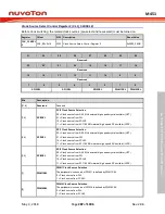 Предварительный просмотр 287 страницы Nuvoton ARM Cortex NuMicro M451 Series Technical Reference Manual