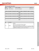 Предварительный просмотр 329 страницы Nuvoton ARM Cortex NuMicro M451 Series Technical Reference Manual