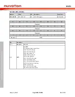 Предварительный просмотр 330 страницы Nuvoton ARM Cortex NuMicro M451 Series Technical Reference Manual