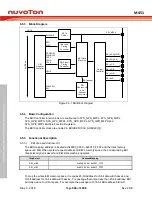 Предварительный просмотр 344 страницы Nuvoton ARM Cortex NuMicro M451 Series Technical Reference Manual