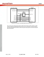 Предварительный просмотр 346 страницы Nuvoton ARM Cortex NuMicro M451 Series Technical Reference Manual