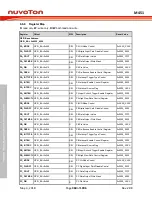 Предварительный просмотр 360 страницы Nuvoton ARM Cortex NuMicro M451 Series Technical Reference Manual