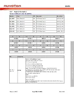 Предварительный просмотр 363 страницы Nuvoton ARM Cortex NuMicro M451 Series Technical Reference Manual