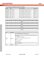 Предварительный просмотр 364 страницы Nuvoton ARM Cortex NuMicro M451 Series Technical Reference Manual