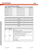 Предварительный просмотр 366 страницы Nuvoton ARM Cortex NuMicro M451 Series Technical Reference Manual