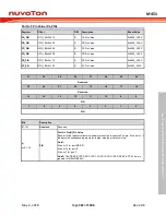 Предварительный просмотр 367 страницы Nuvoton ARM Cortex NuMicro M451 Series Technical Reference Manual